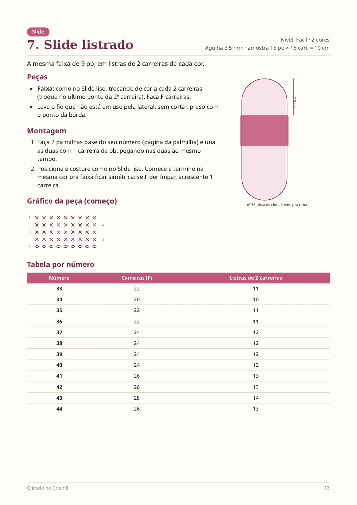 Página real do PDF Chinelo no Crochê: receita de slide listrado